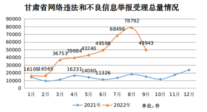 2022ȸCʡW(wng)j(lu)`ͲϢe(bo)19.72f(wn)